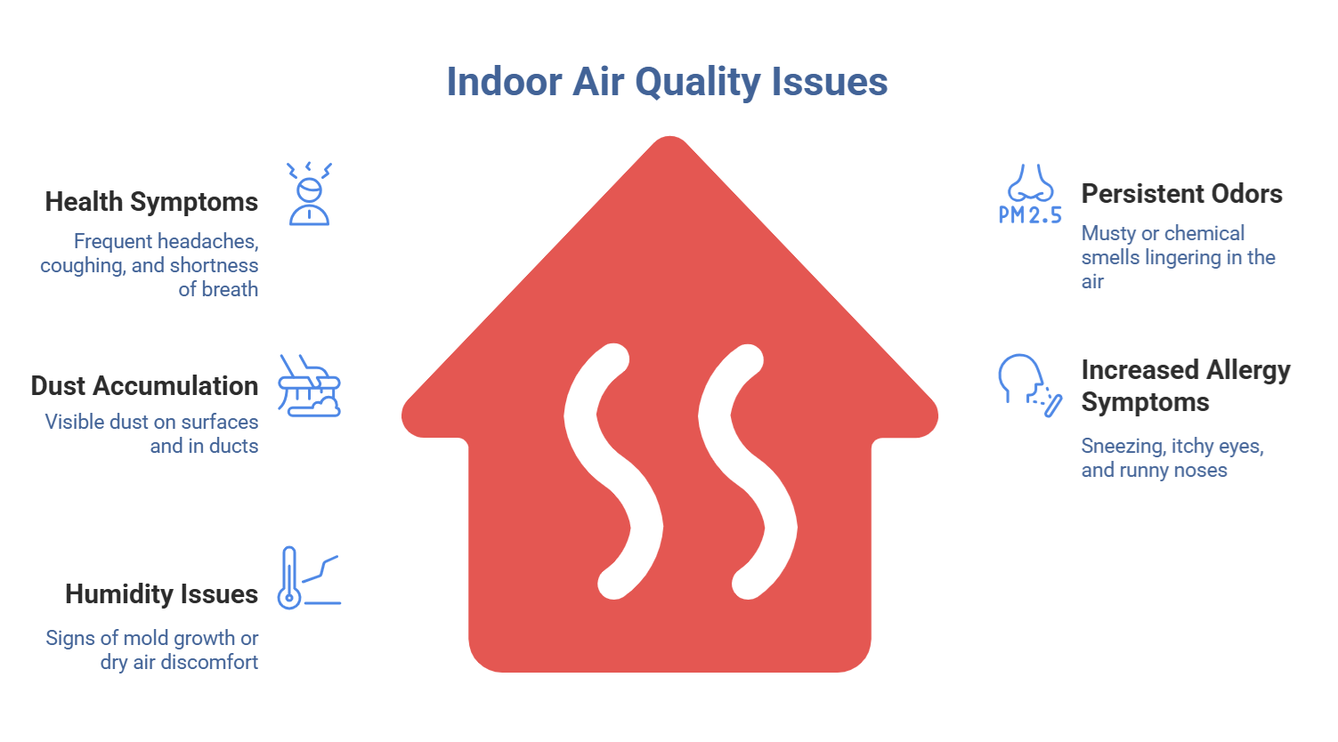 5 Signs Your Home’s Air Quality Needs Professional Testing